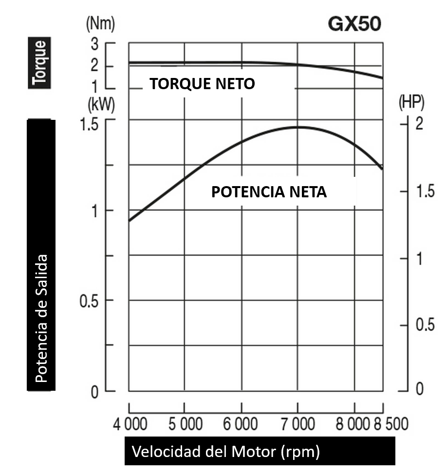 curva-de-poder-gx-50